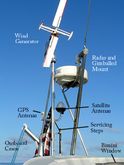 pushpit details wind generator radar