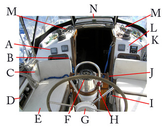 cockpit instruments details