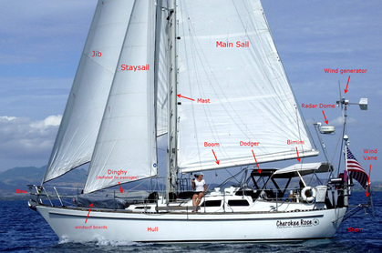 cruising sailboat with sailing terms
